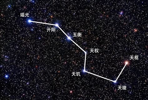 北斗七星有什么用处|北斗七星